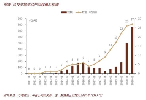 如何投資科技主題基金 從虛擬到實(shí)業(yè)的全面指南