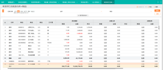 實(shí)物資產(chǎn)出入庫明細(xì)表在實(shí)業(yè)投資管理中的核心作用