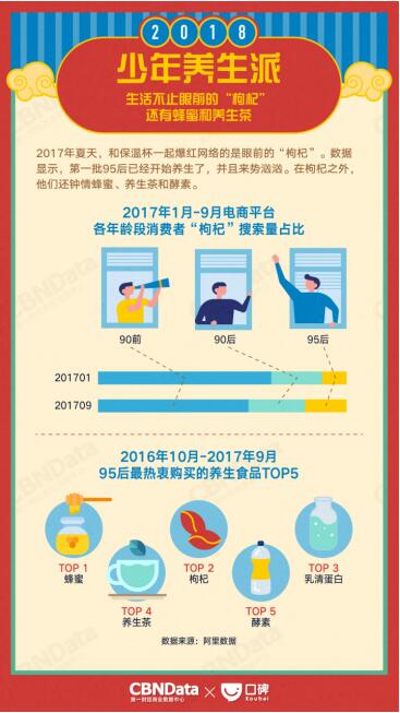 消費升級下的味蕾革命 CBNData與口碑聯合發布2018生活消費趨勢報告，解讀食品銷售新風向